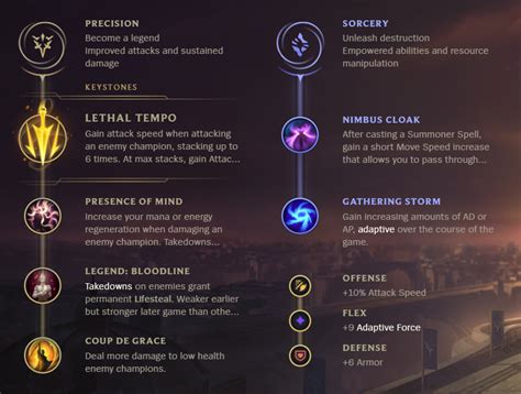 jpinx|Jinx Build Guides, Runes and Items .